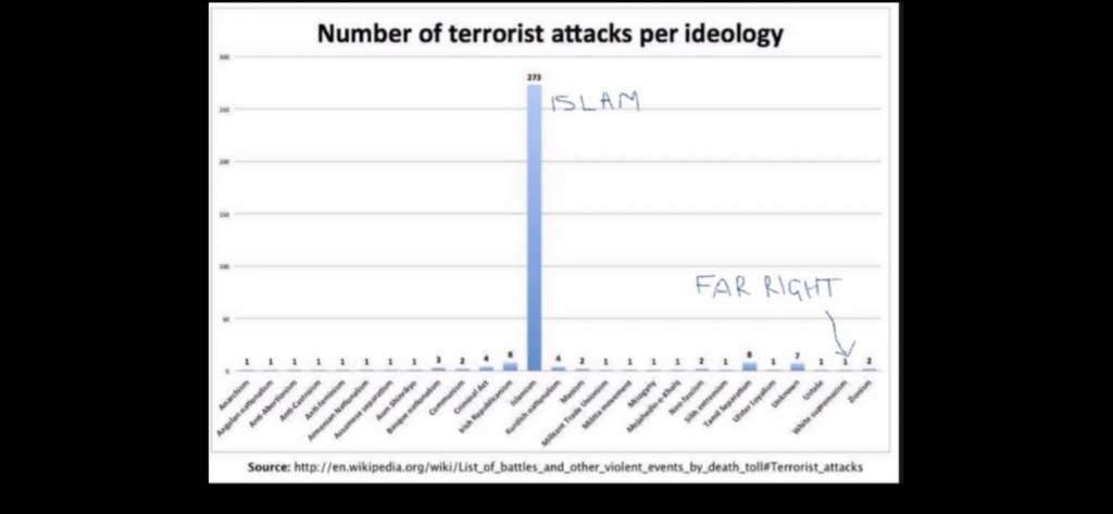 Terrorist attacks graph